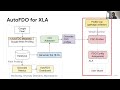 ML for ML Compilers - Mangpo Phothilimthana  Stanford MLSys #80