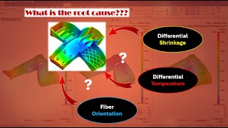 Warpage Root Cause Analysis using Simulation | Moldex3D Advanced Tips & Tricks | Studio 2025