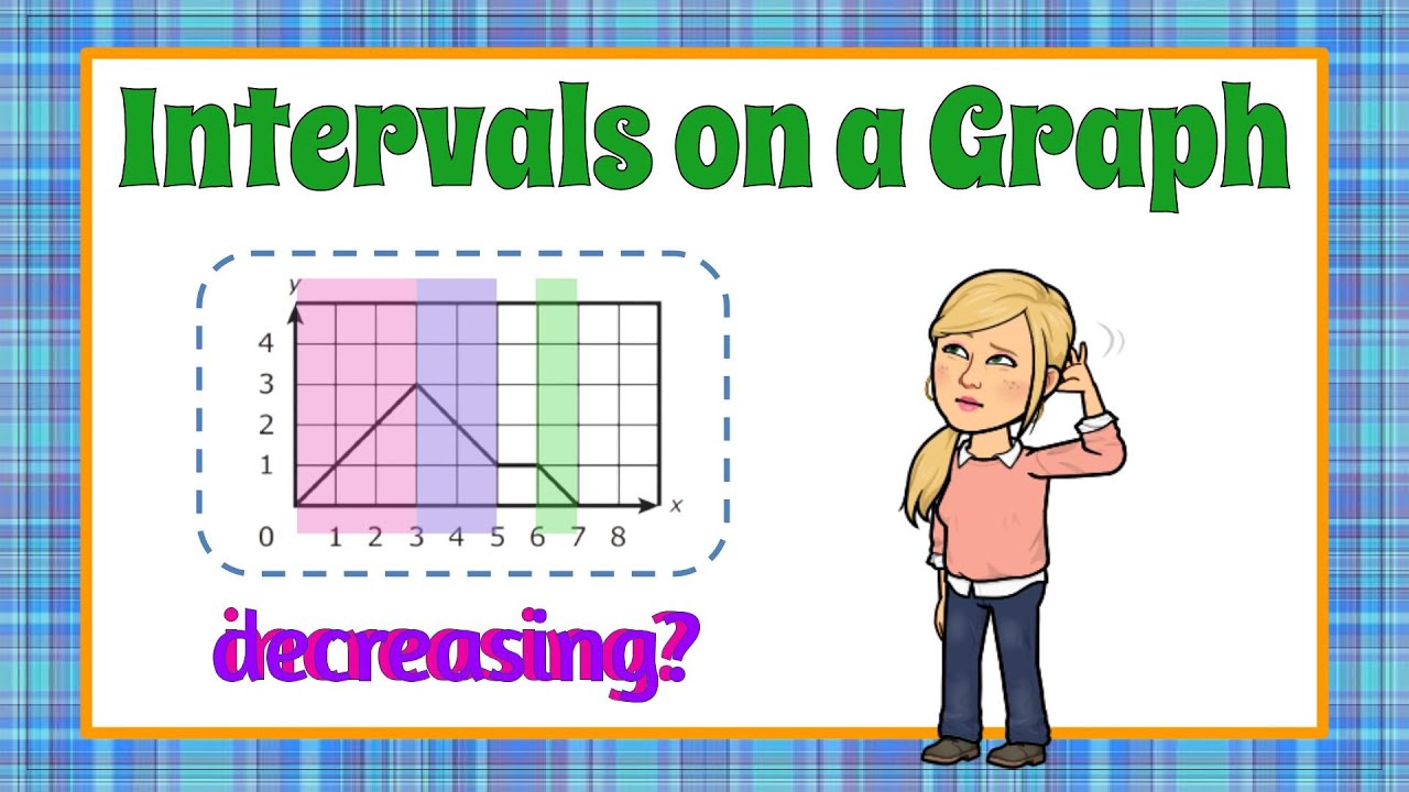 Identifying Intervals Math