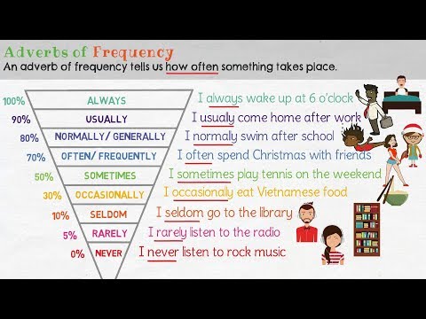 What is the adverb of listen?
