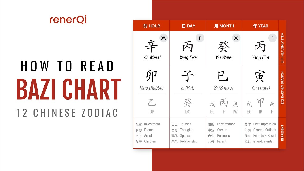 How To Read Your Bazi Chinese Astrology Chart : Crucial Before Reading ...