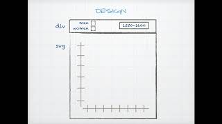 D3 Scatterplot 1 -- Design and Data Loading (with Promises)