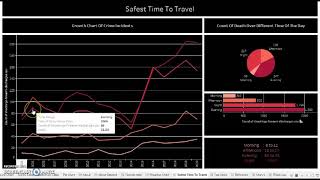 BDAT 1006 Data Visualization: Final project