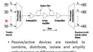 8Sem-FON-Module 4-Overview