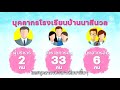 vtr แนะนำโรงเรียนบ้านนาสีนวล สพป.สกลนคร เขต 2 ประจำปี 2564