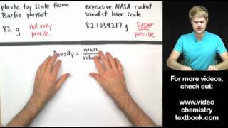 Why are Significant Figures Important?