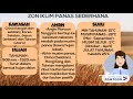 Geografi Tingkatan 2 Bab 7 : Kepelbagaian Iklim dan Pengaruhnya terhadap Kegiatan Manusia di Asia