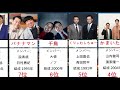 最新の投票 面白い芸人ランキング！面白くて人気no 1のお笑い芸人は？