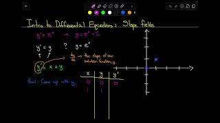 Week 7 | Lesson 26 | Slope fields