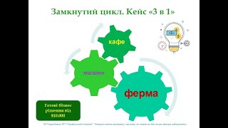 Бизнес в сегменте health care. Консалтинг / франшиза Эко/органик/: Ферма. Магазин. Кафе/ресторан