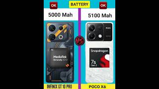 Infinix GT 10 Pro vs Poco X6 || Full Comparison