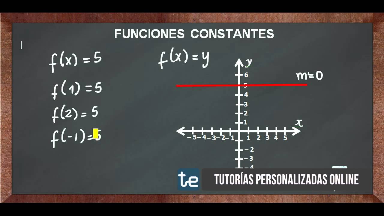 Ejemplos De Funciones Constantes