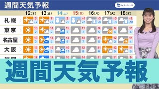 【週間天気予報】週末は広範囲で雨、気温のアップダウンに注意