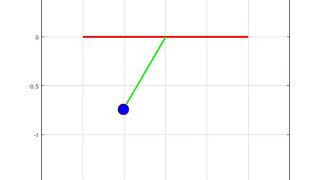 Simple Pendulum simulation using MATLAB