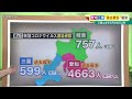 子どもが家で孤立する恐れも＆きょうの感染者数　愛知・三重が過去最多（26日）