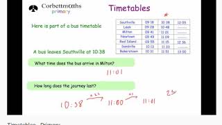 Reading a Timetable