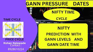 W D GANN PRESSURE DATES TIME CYCLE: HOW TO PREDICT NIFTY TOPS AND BOTTOMS IN NIFTY TRADING WITH GANN