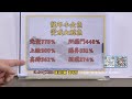 20250102 1530 黃靖哲 財富指揮官