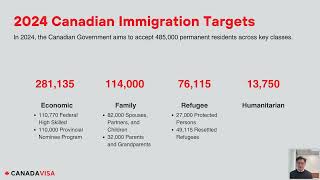 CanadaVisa Webinar: Starting Your Immigration Journey in 2024 with WES Guest Speakers | Watch Now!