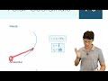 ติวฟรี การเคลื่อนที่แบบ polar coordinate dynamics