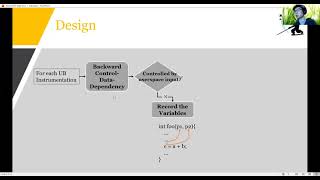 NDSS 2021 KUBO: Precise and Scalable Detection of User-triggerable Undefined Behavior Bugs in OS ...