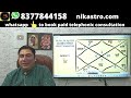 मेष राशि 20 january – 26 january saptahik rashifal mesh rashi by astroguru nikhil aries 2025