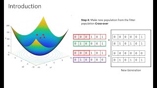 Genetic Algorithm (Worked example): Optimization method for Civil Engineering