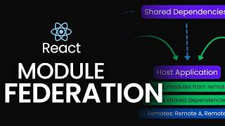 React Module Federation🚀 From Monolith to Modular