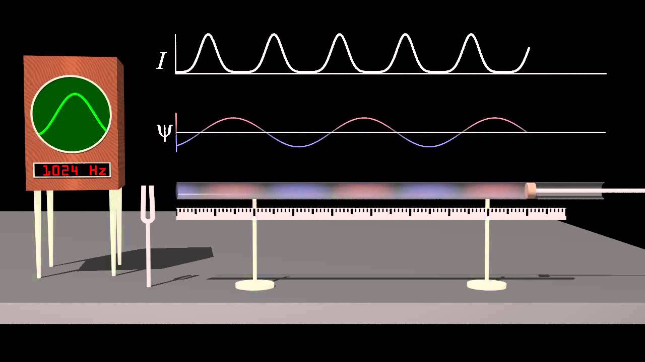 Standing Waves And Resonance - YouTube