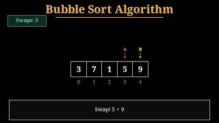 Bubble Sort Algorithm Explained | Visual Guide & Animation