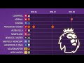 English Football Champions (1889 - 2024) | Top Flight - Premier League