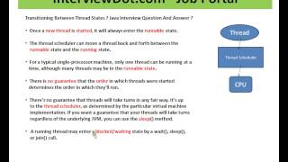 Java Different Thread States