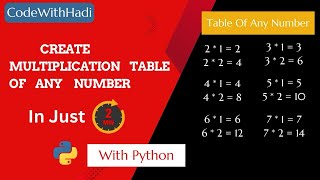 Python Multiplication Table for Beginners | Easy Python Tutorial