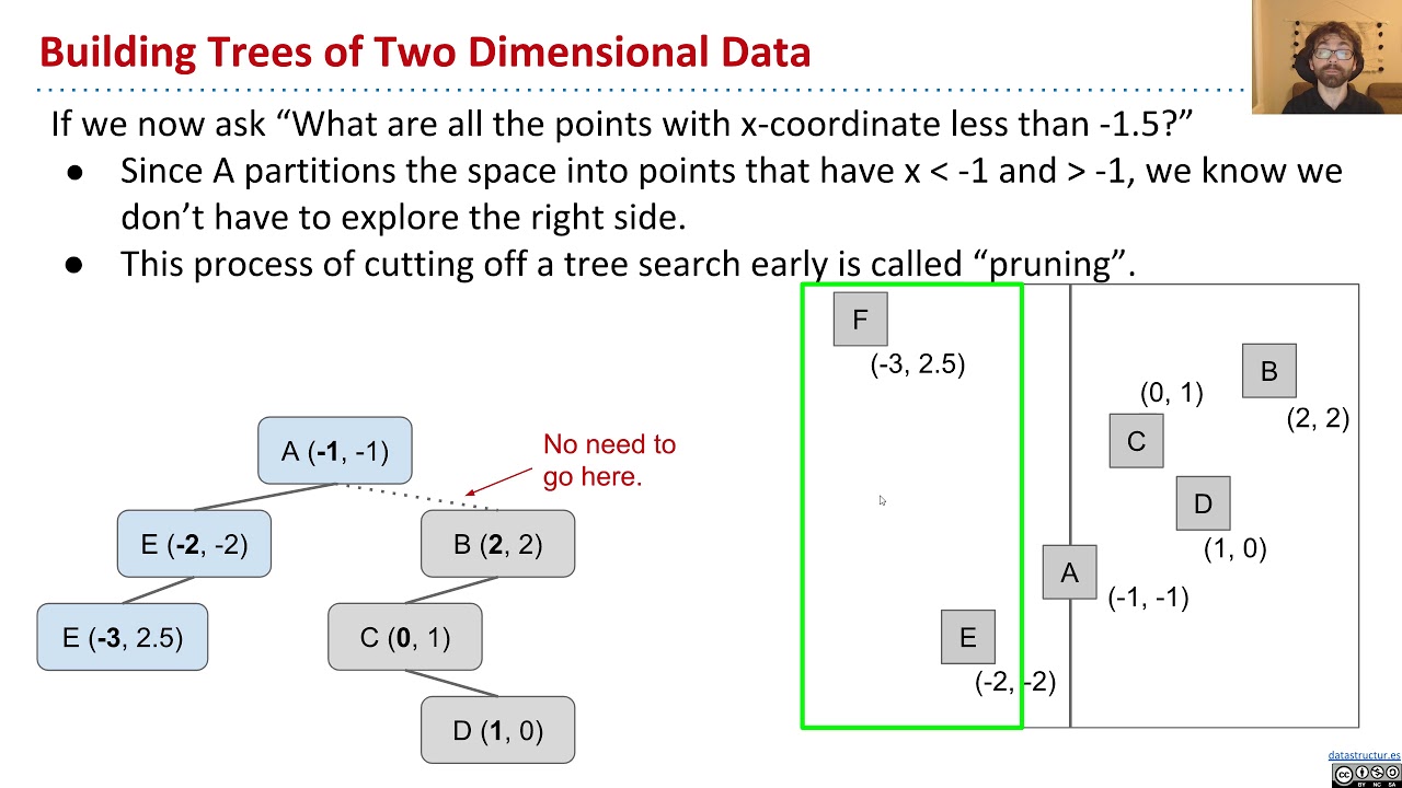 Multidimensional Data, Video 3 1D BSTs On 2D Data - YouTube