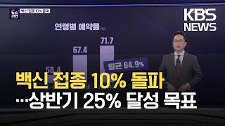 국민 10% 백신 1차 접종…상반기 25% 달성 목표 / KBS 2021.05.28.