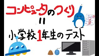 【ざっくりIT用語】コンピュータのつくり