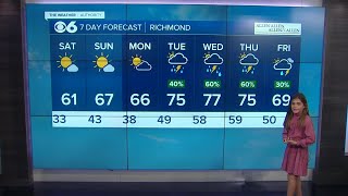 Watch kid ‘meteorologist’ detail 7-day forecast: ‘It will be nice and sunny'