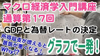 松尾匡のマクロ経済学入門講座：シリーズ４「為替レートはどうやって決まる？」第６回（通算第17回）「財市場と国際収支によるGDPと為替レートの変化がグラフでわかる」