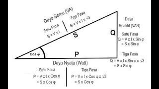 Konsep Segitiga Daya Analisa Sistem Tenaga Listrik