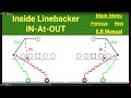 CFBK Quick Snap Inside Linebacker (ILB) Backfield Key & Reads