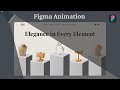How to Animate a Website Hero Section in Figma | Beginner Tutorial