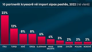 Turqia i zë vendin Italisë