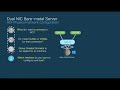 Module 2 - Episode 3: Configuring vPC and dual-homed servers