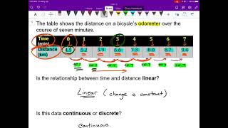 Mathematics 9 Lesson 5.1a "Representing Patterns I"
