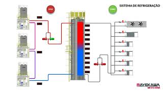 1  MAYEKAWA SISTEMA REFRIGERACAO