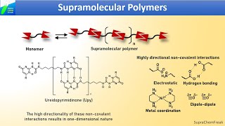 Supramolecular polymerization mechanism: Isodesmic, Cooperative and Anticooperative mechansim