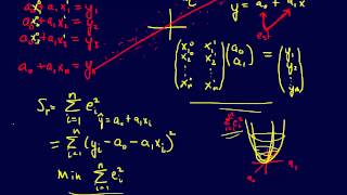 5.1.3-Curve Fitting: Regression for a Line