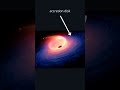 What is ACCRETION DISK and CORONA of a Black Hole? #shorts #blackhole