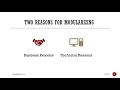 Software Modularization