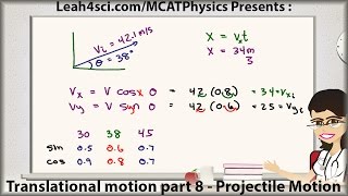 MCAT Physics Projectile Motion in Translational Motion Vid 8